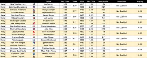 bet model|sport betting models.